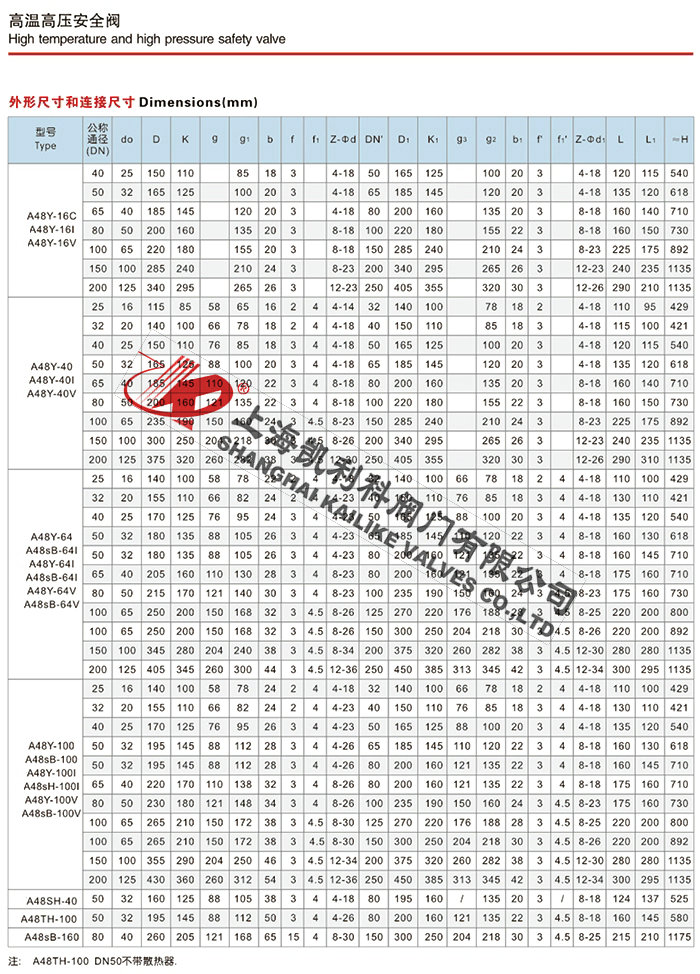 A44Y、A48Y高溫高壓蒸汽安全閥說明書