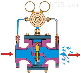 YK43F、YK43X不銹鋼氣體減壓閥安裝說明