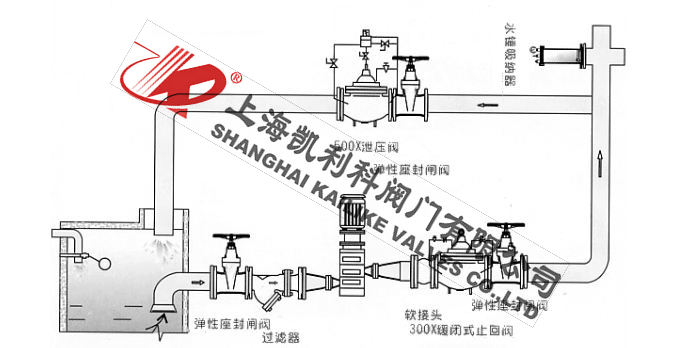 YQ8000直通式水錘吸納器安裝示意圖