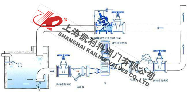 AX742X安全泄壓持壓閥安裝示意圖